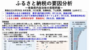 17青森公立大学_ふるさと納税活用チーム_山本ゼミ