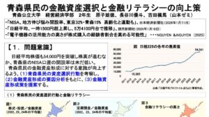 18青森公立大学_金融資産分析チーム_山本ゼミ